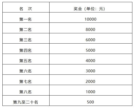 2024年女馬競賽規(guī)程