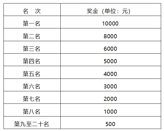 競(jìng)賽規(guī)程